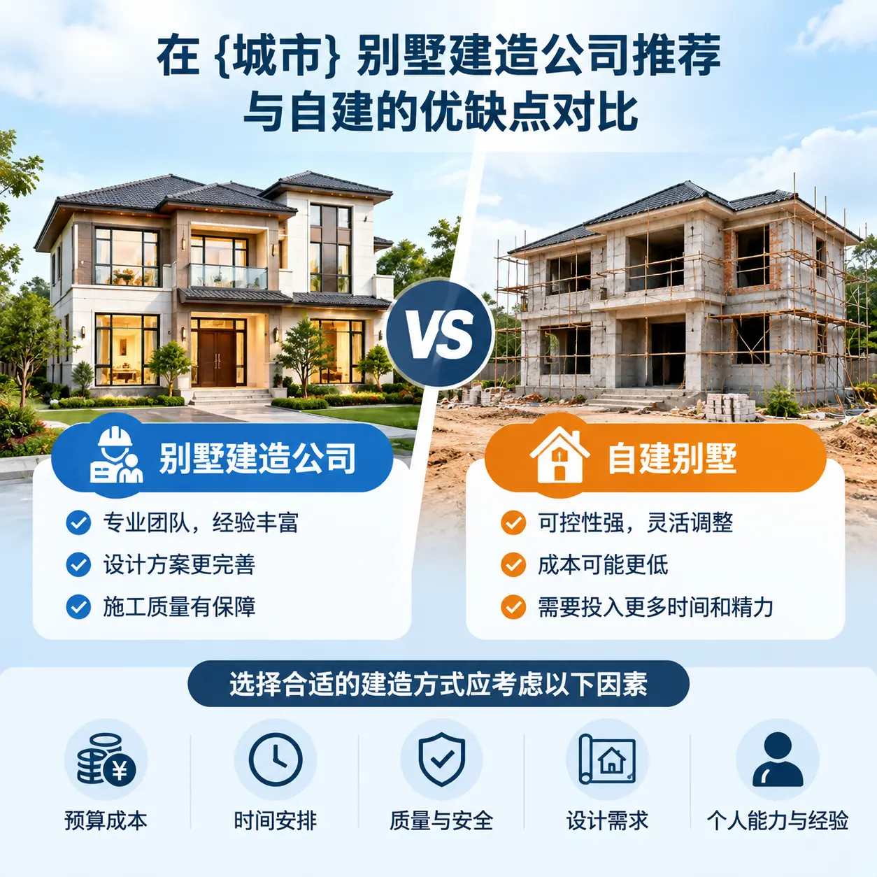 在 凤冈 别墅建造公司推荐与自建的优缺点对比